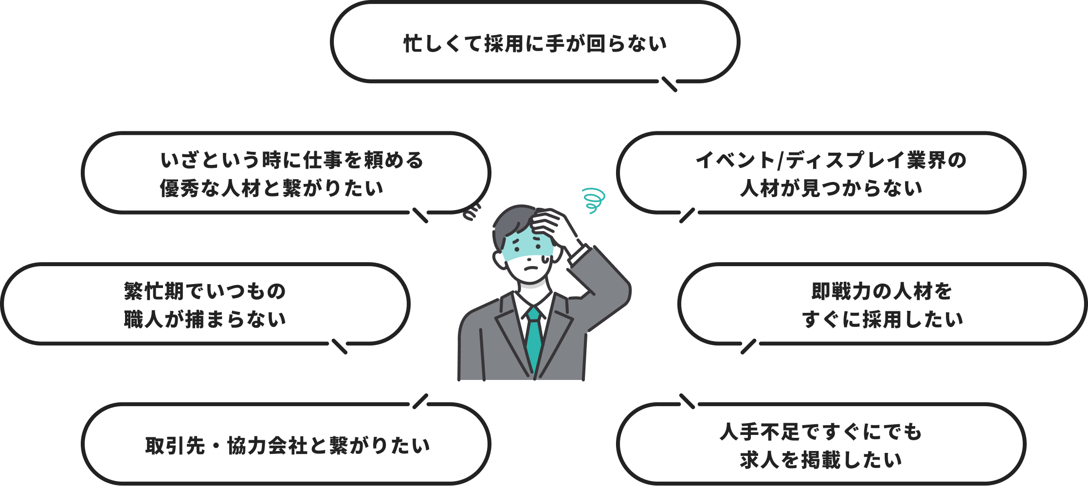 忙しくて採用に手が回らない